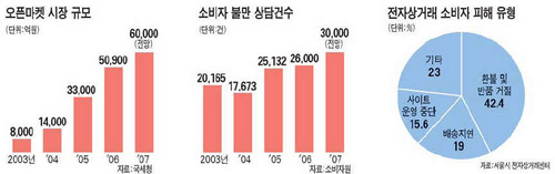 소비자마켓 이미지