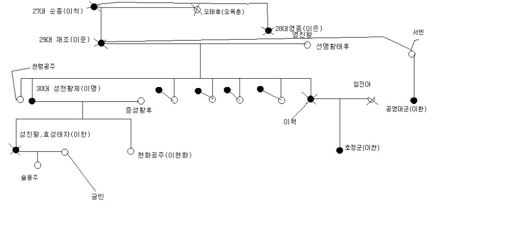 신대한 이미지