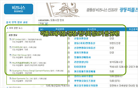 피플즈 이미지