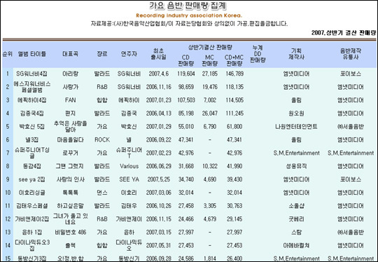 포이보스 이미지